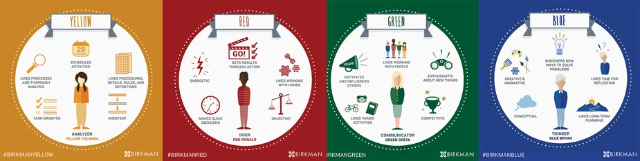 Birkman Renk Grafikleri
