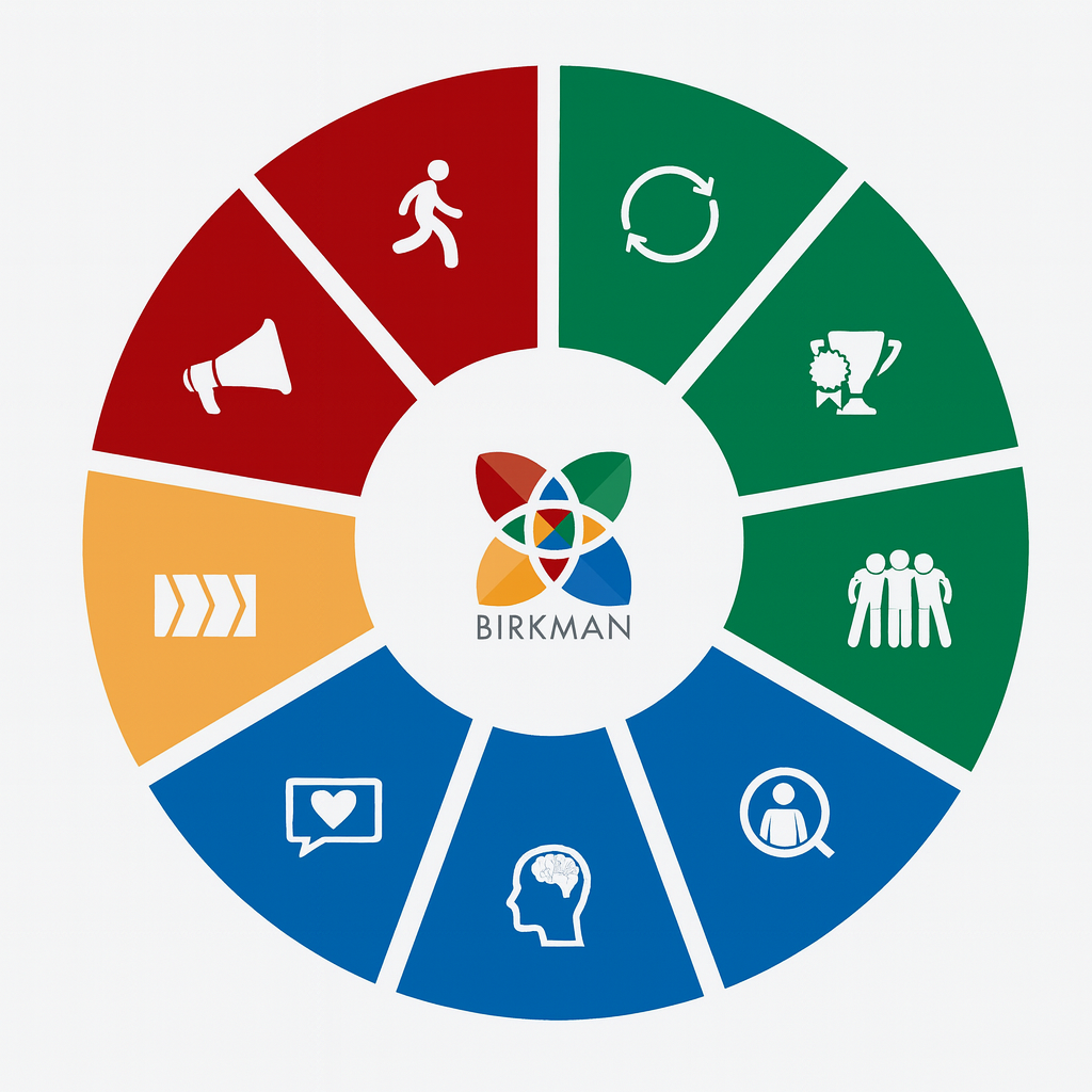 Birkman Circular Assessment Chart